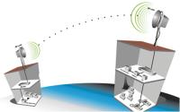 STONET 450Mbps  NB50 5.8  (DIŞ ORTAM ACCESS POİNT-3KM) HAZIR KURULUMA GEREK YOK  Noktadan Noktaya Aktarıcı